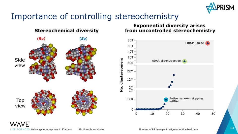 Slide 63
