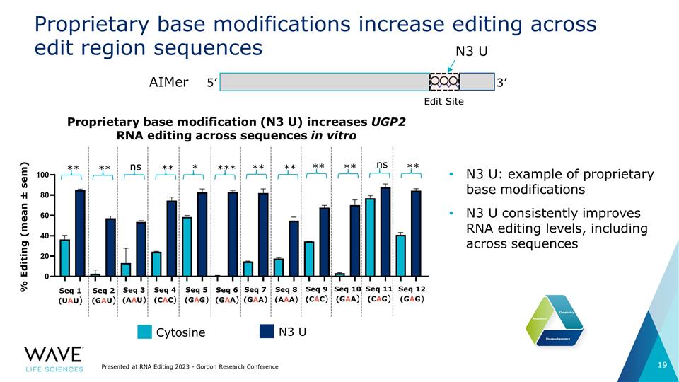 Slide 19