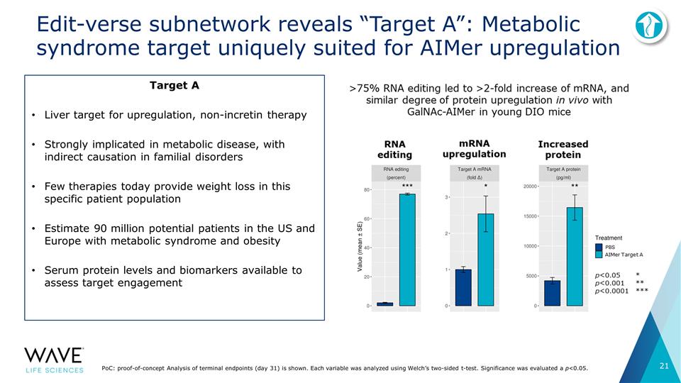 Slide 21