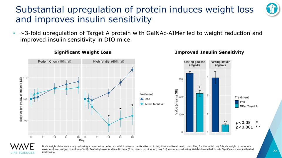 Slide 22