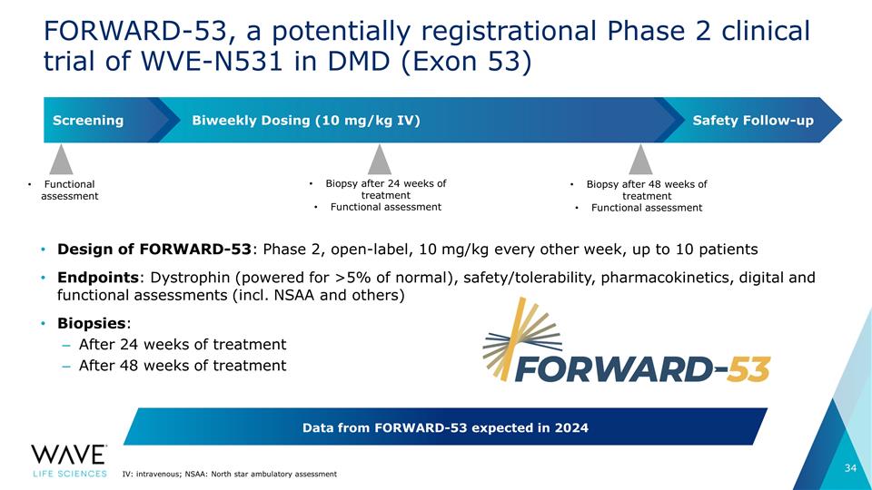 Slide 34