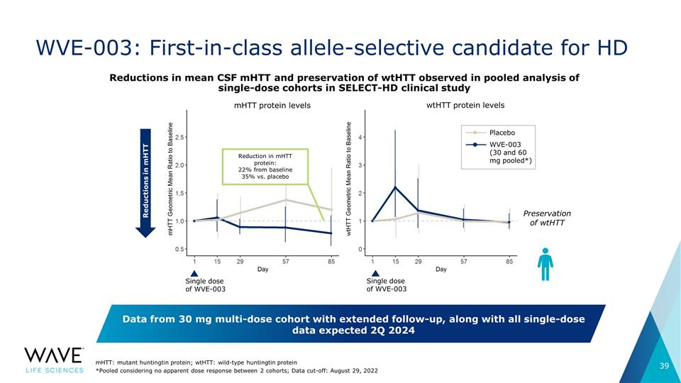 Slide 39