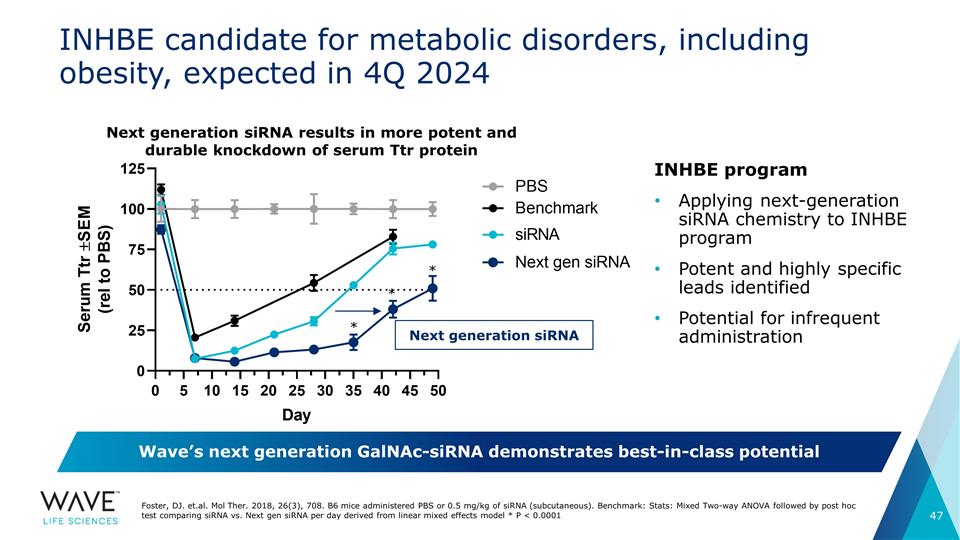 Slide 47