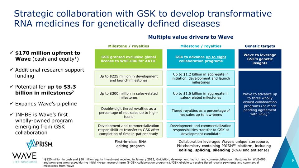 Slide 9