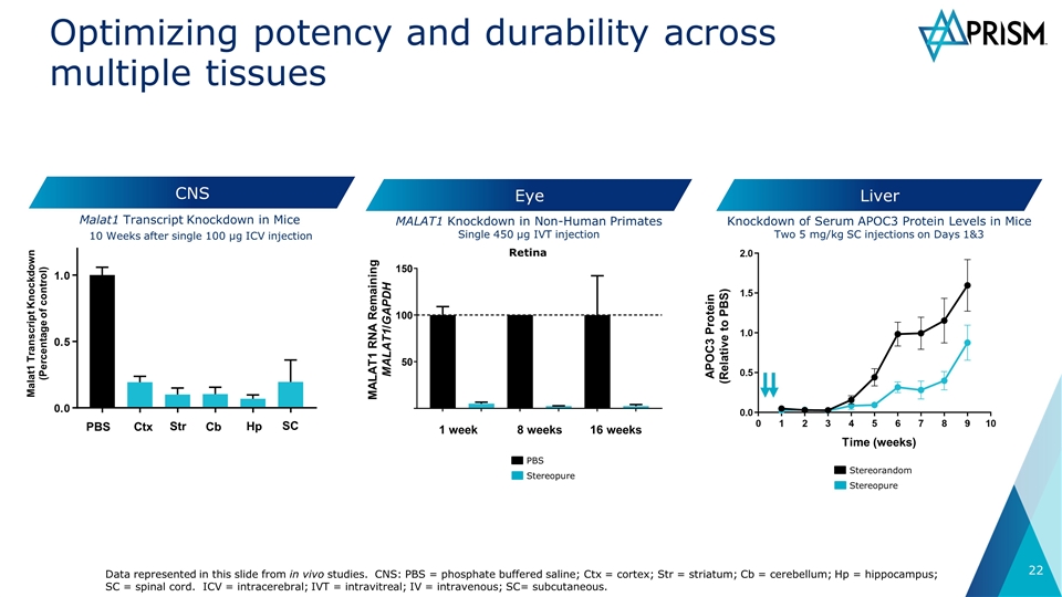 Slide 22