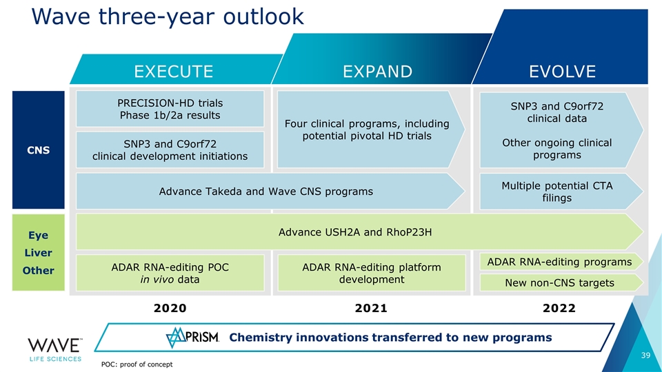 Slide 39