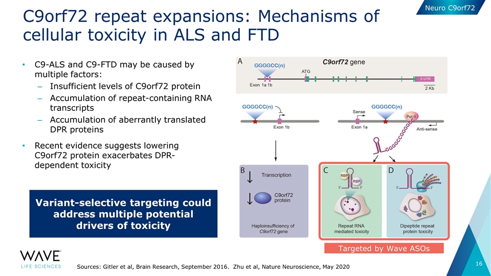 Slide 16