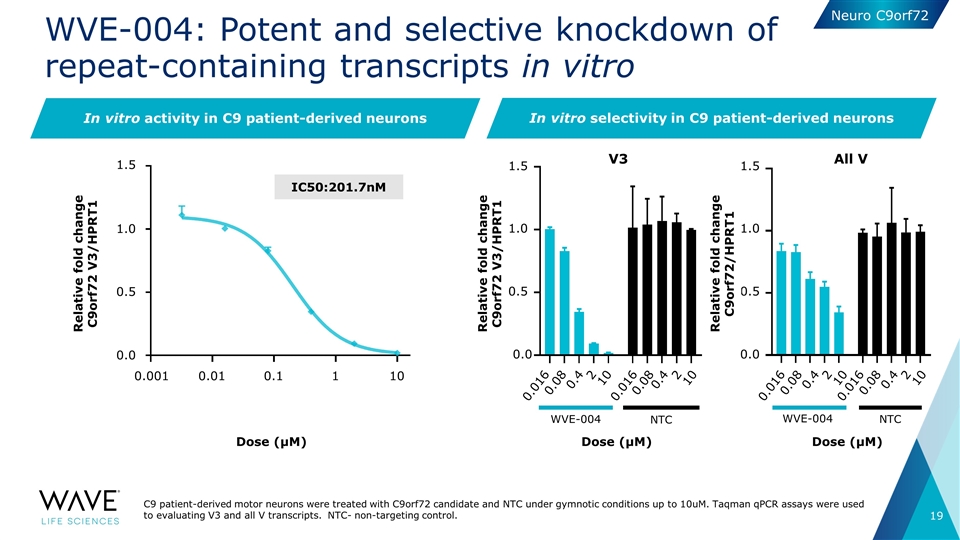 Slide 19
