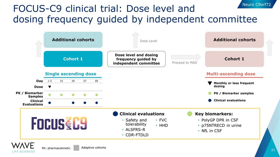 Slide 21
