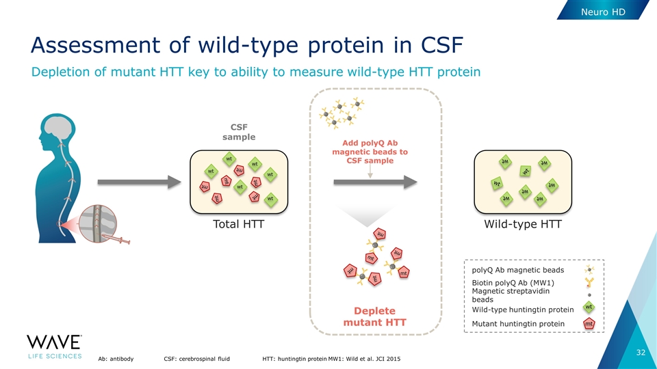 Slide 32