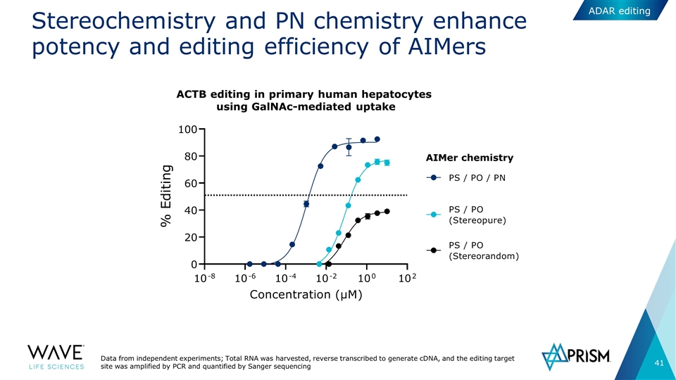 Slide 41