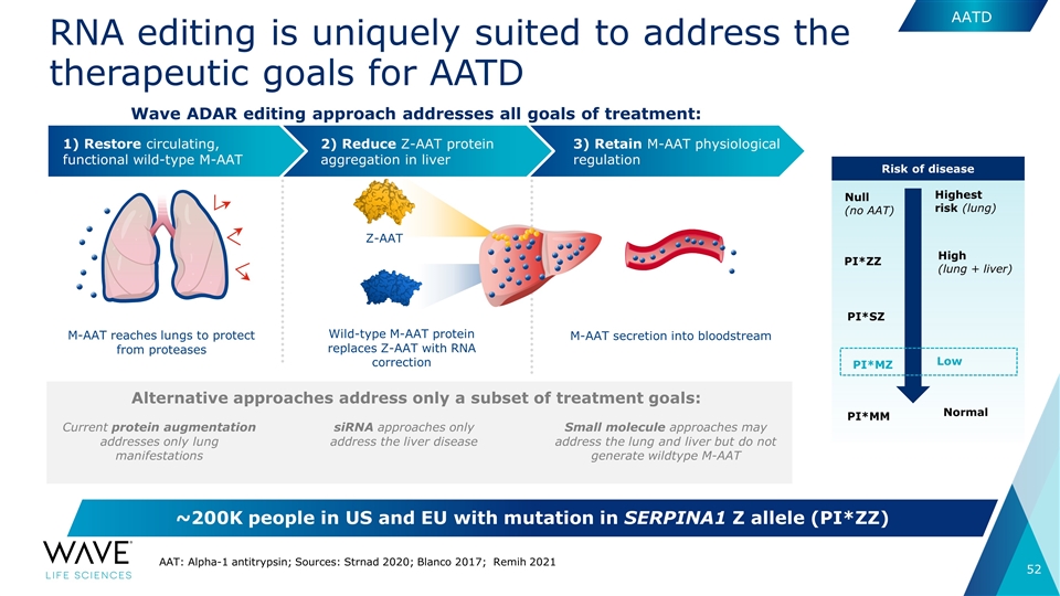 Slide 52