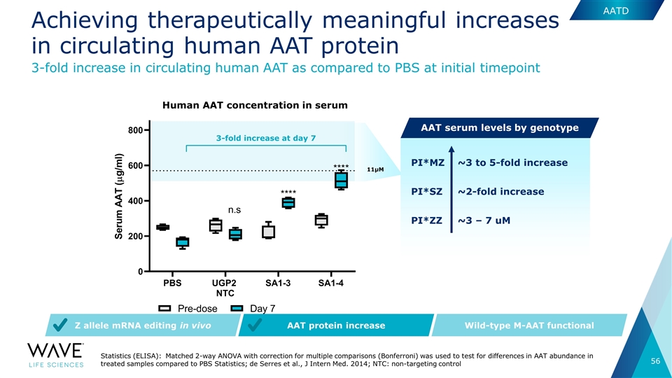 Slide 56
