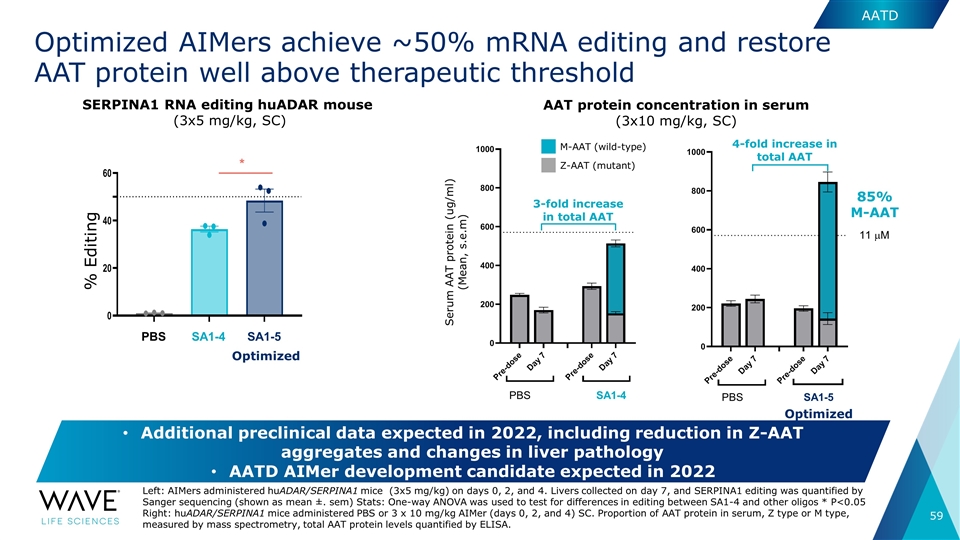 Slide 59