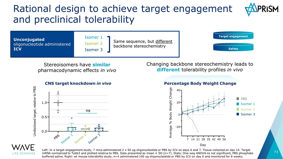 Slide 73
