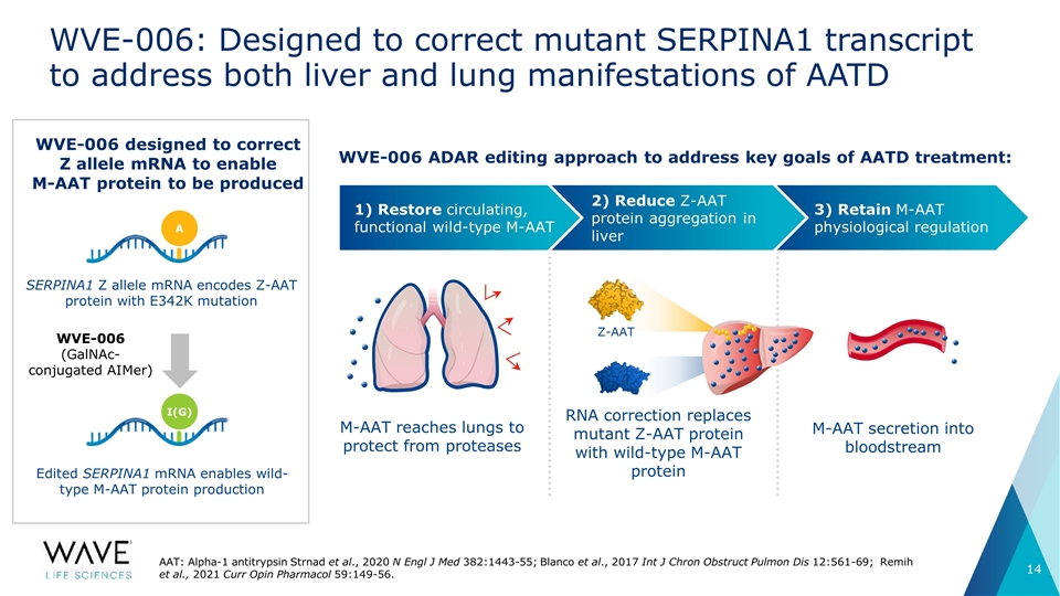 Slide 14
