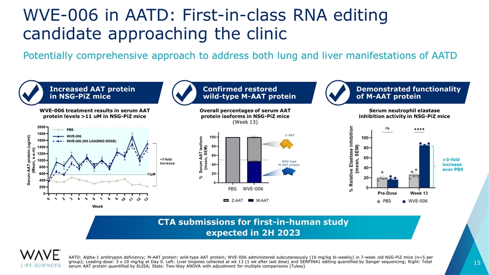 Slide 15