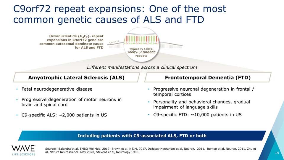Slide 19