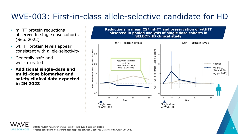 Slide 23
