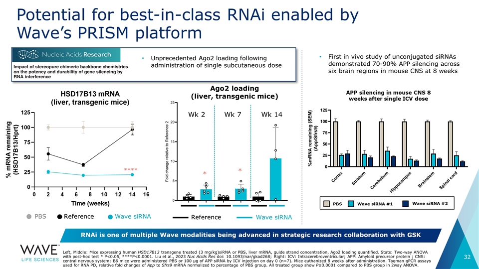 Slide 32