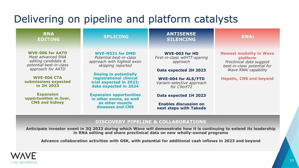 Slide 33