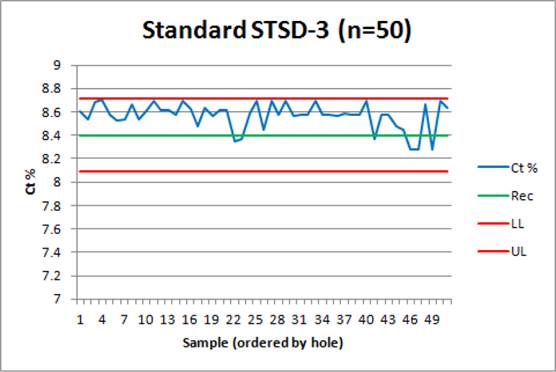 Chart

Description automatically generated