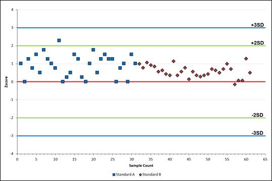 Chart, scatter chart

Description automatically generated