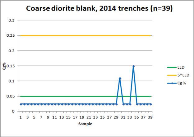 Chart, line chart

Description automatically generated