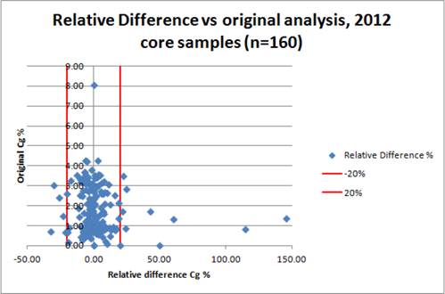 Chart, scatter chart

Description automatically generated