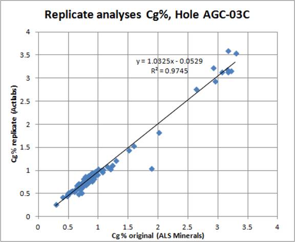 Chart, scatter chart

Description automatically generated