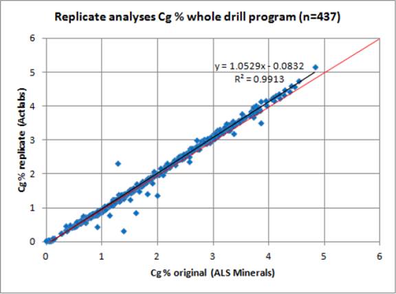 Chart, scatter chart

Description automatically generated
