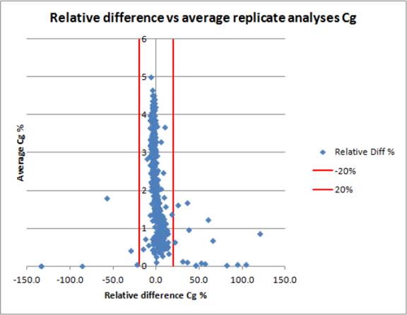 Chart, scatter chart

Description automatically generated