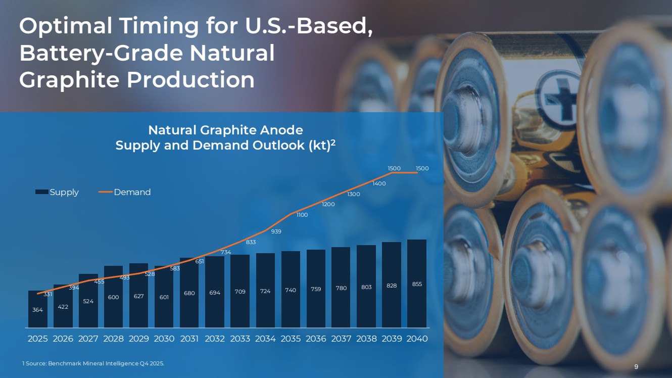 GRAPHIC