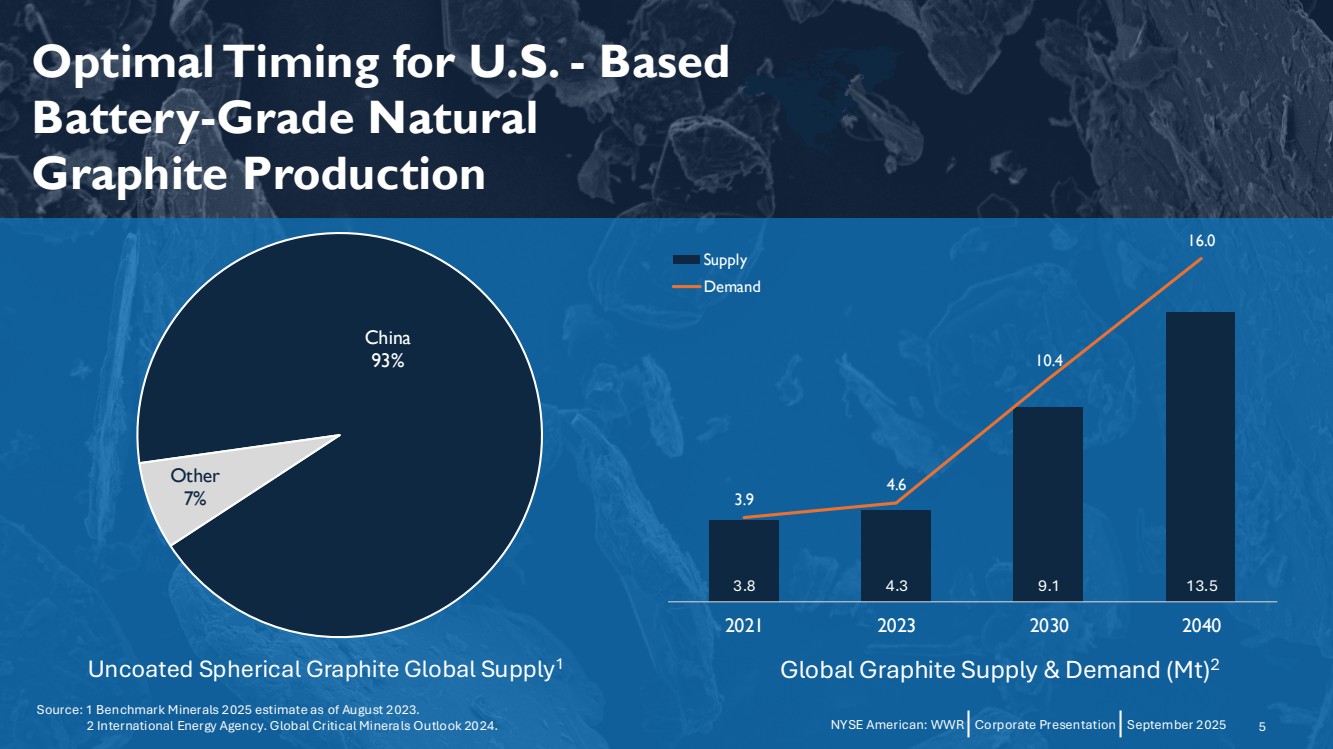 GRAPHIC