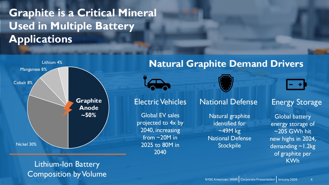 GRAPHIC