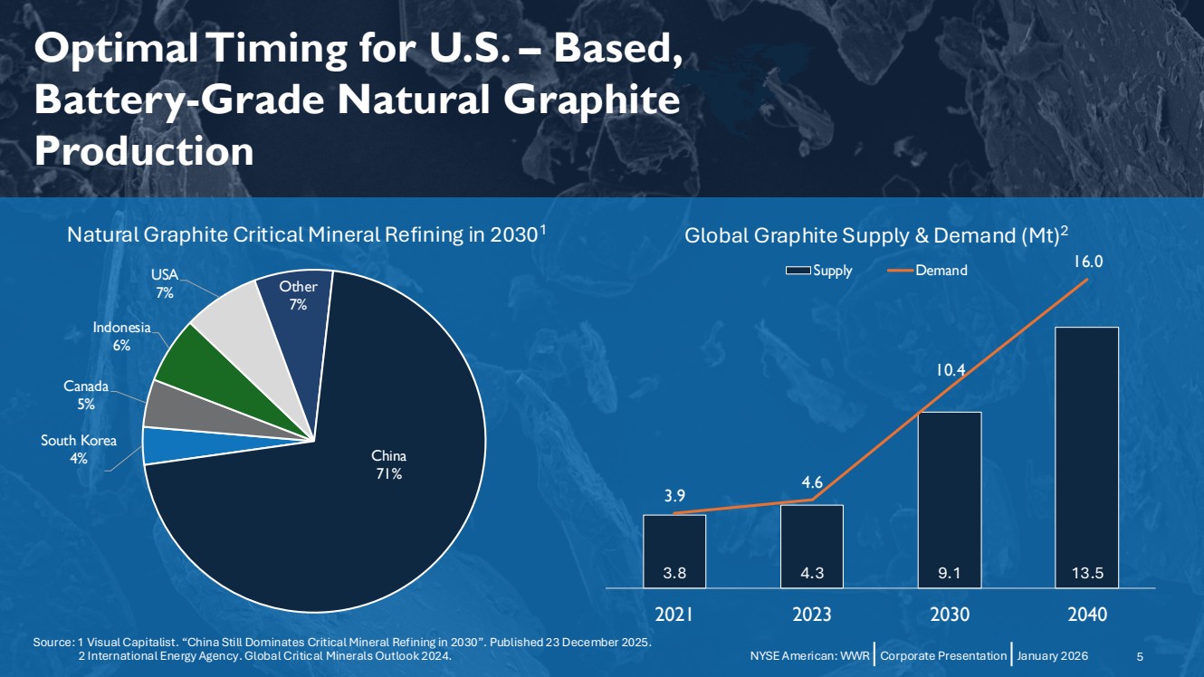 GRAPHIC
