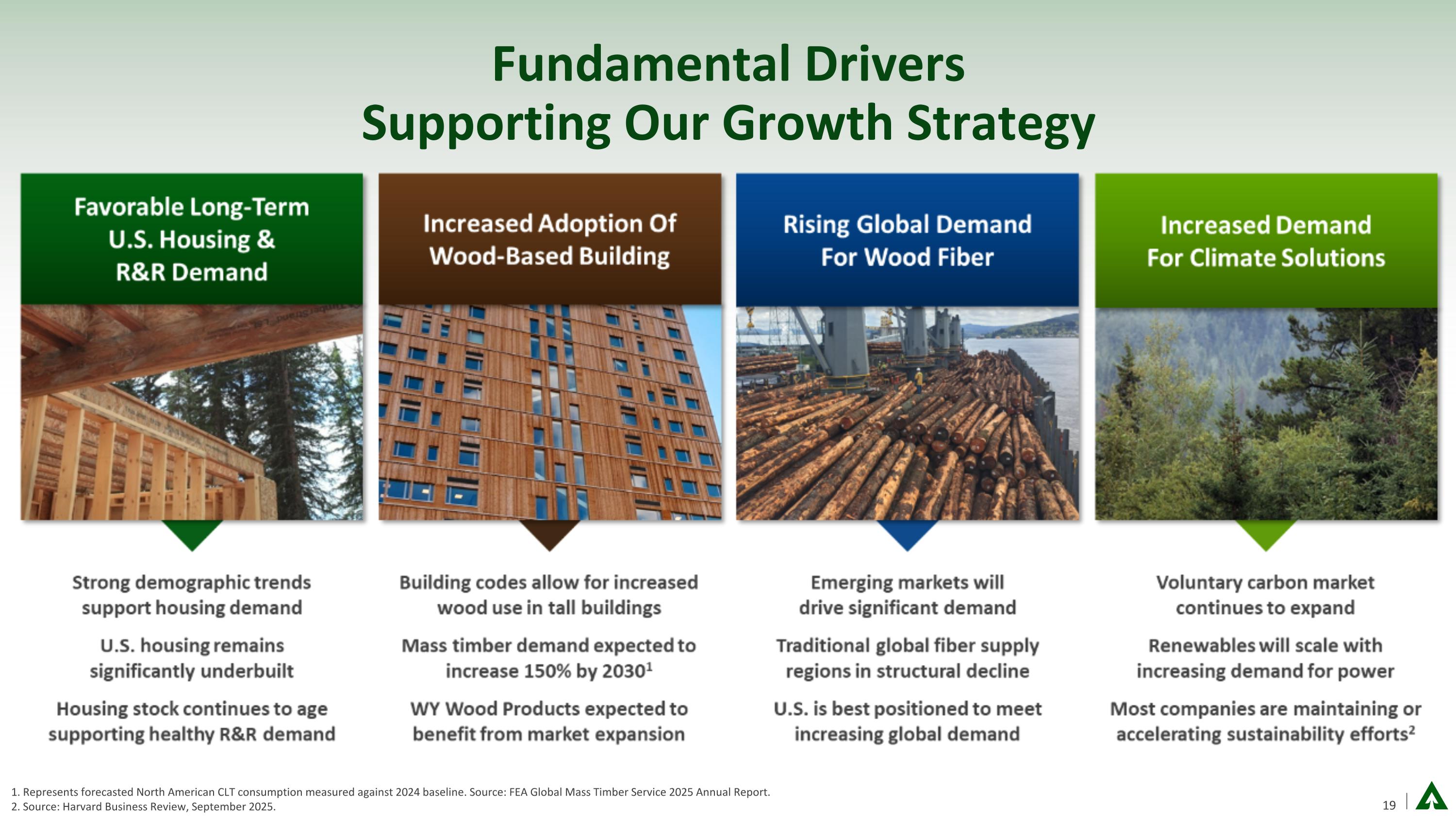 Slide 19