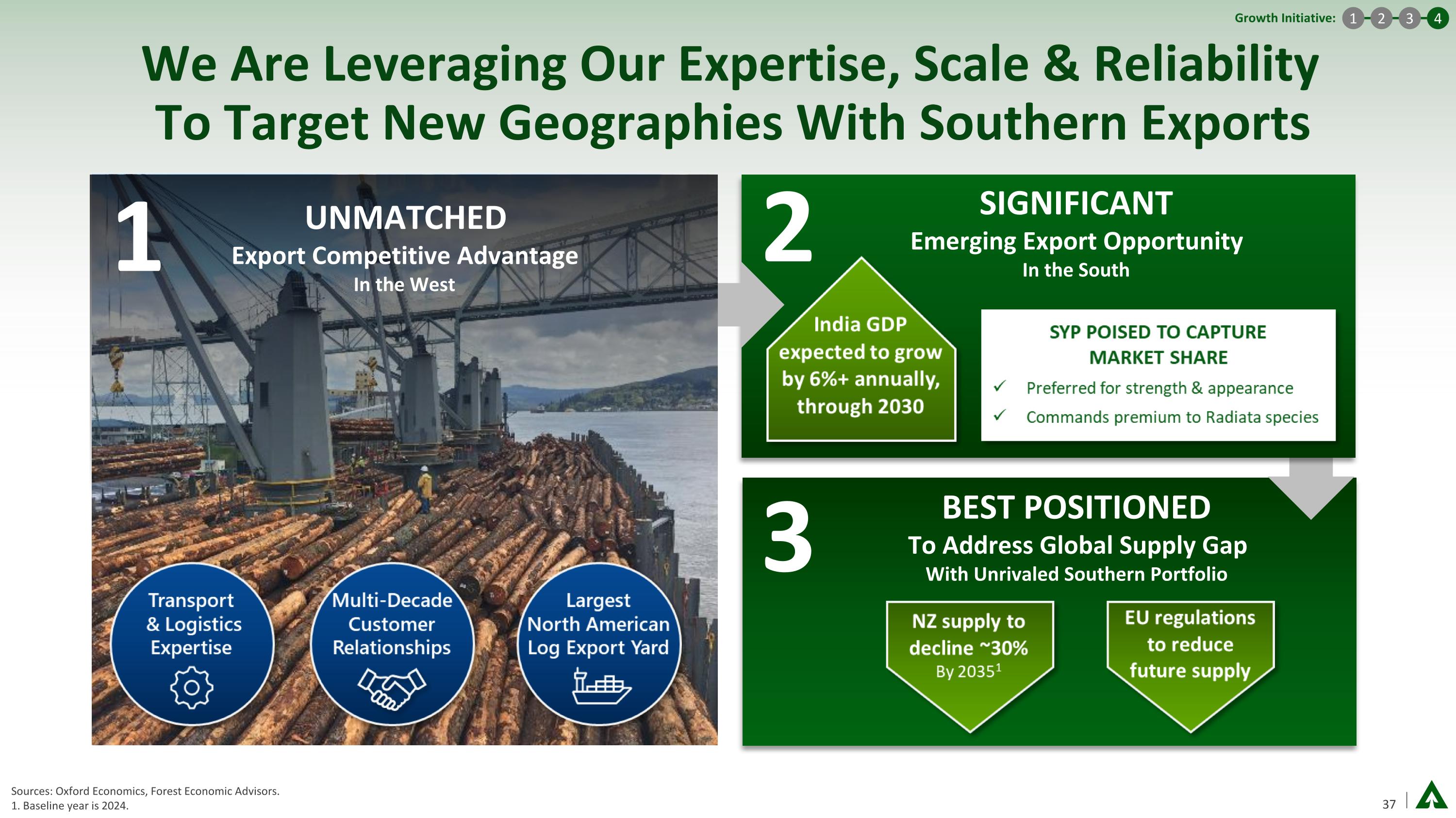 Slide 37