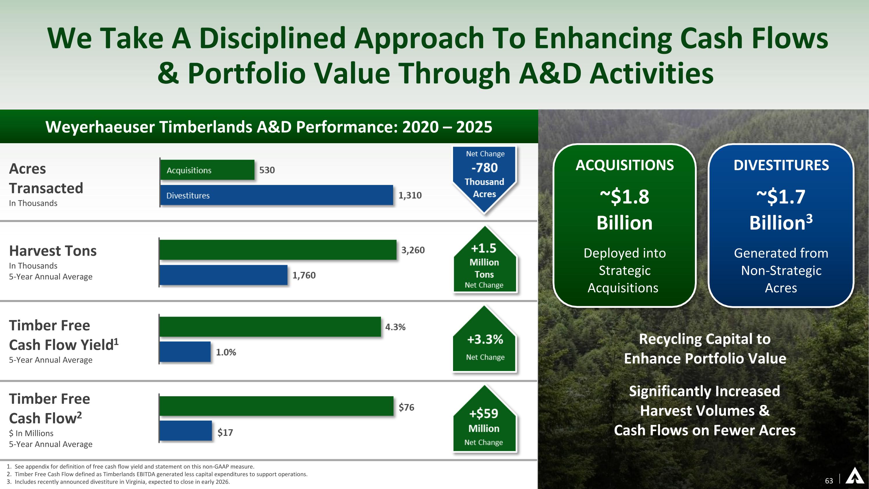 Slide 63