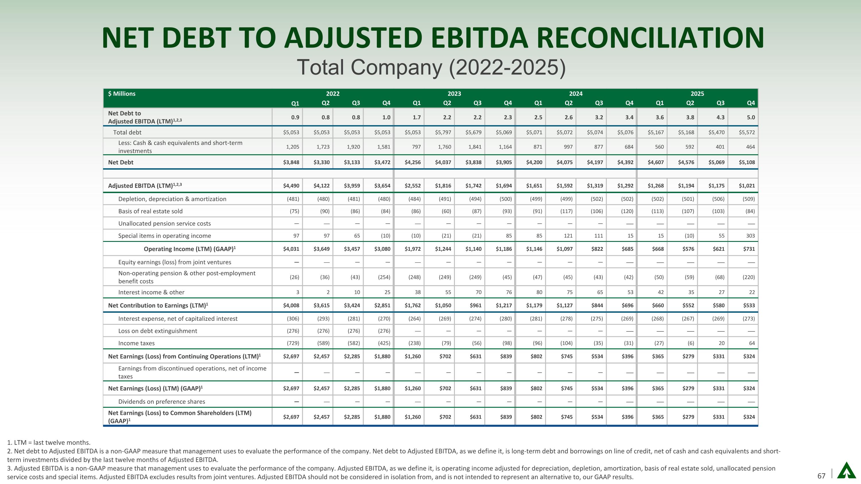 Slide 67