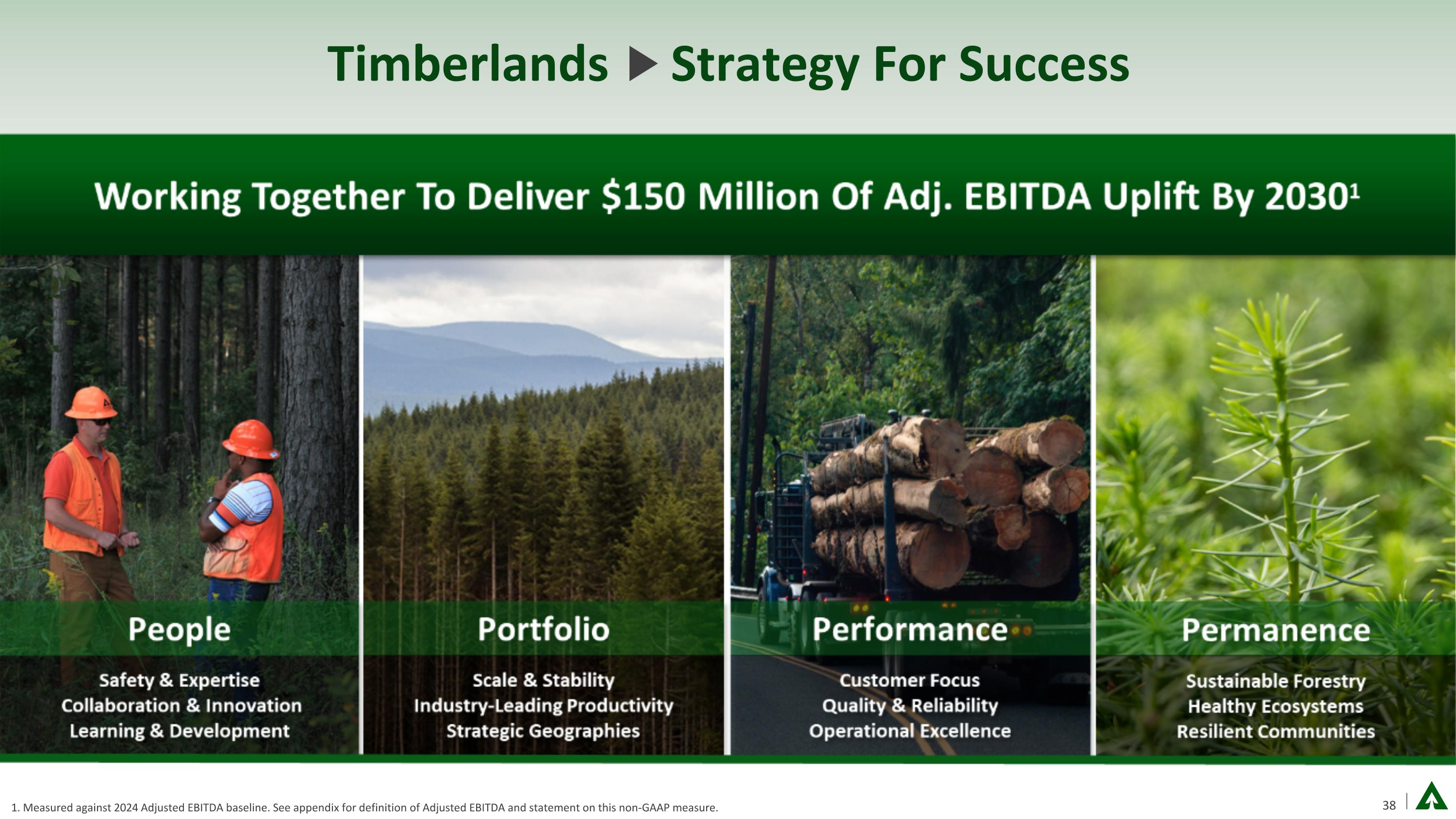 Slide 38