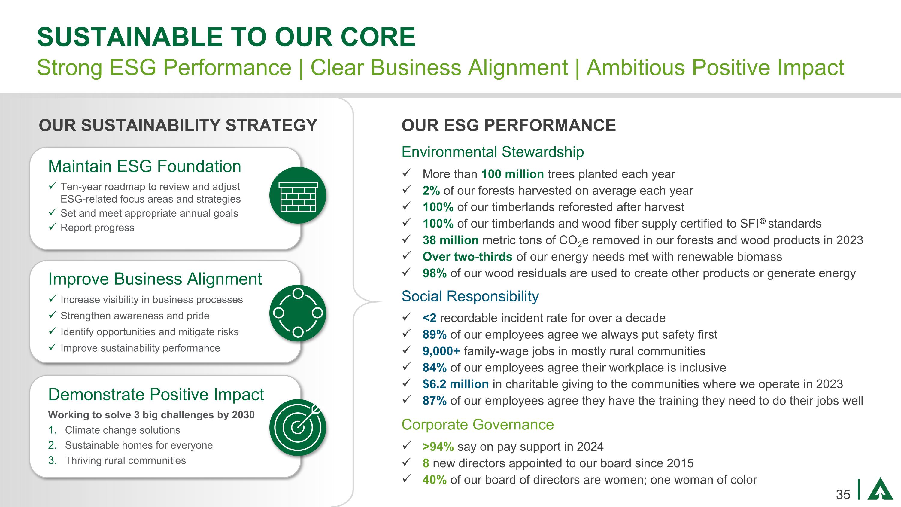 Slide 35