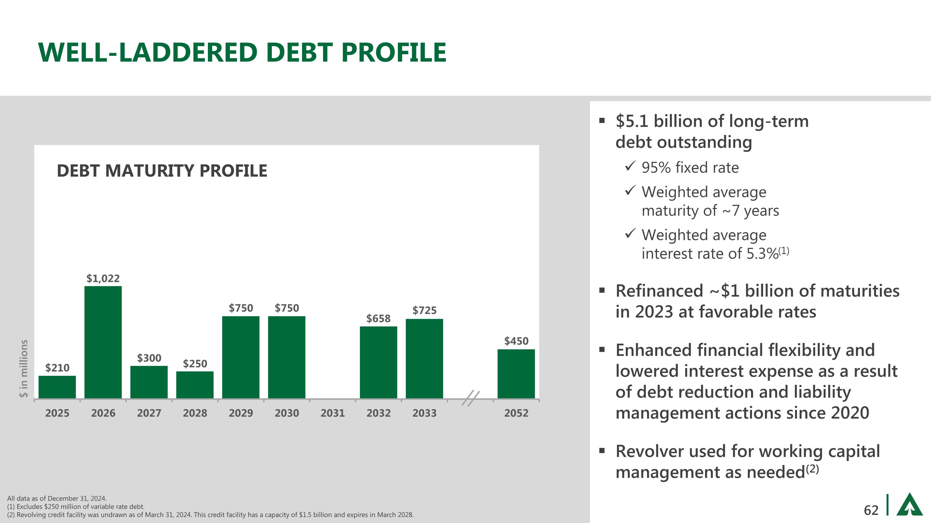 Slide 62