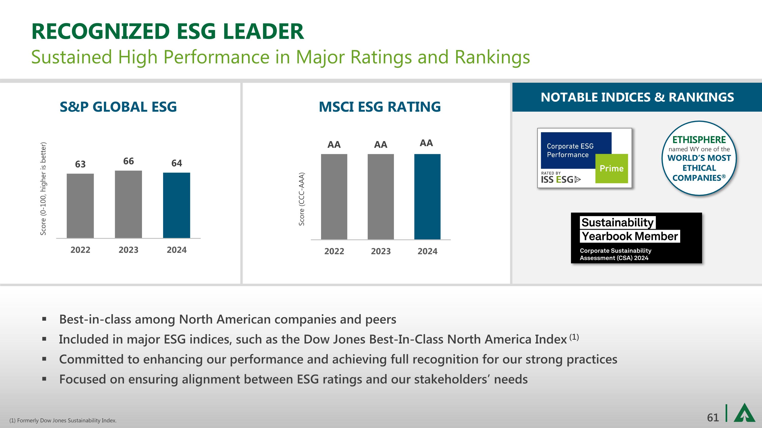 Slide 61