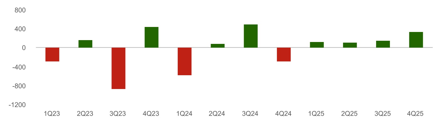 chart-783045e1b82f408f91a.jpg