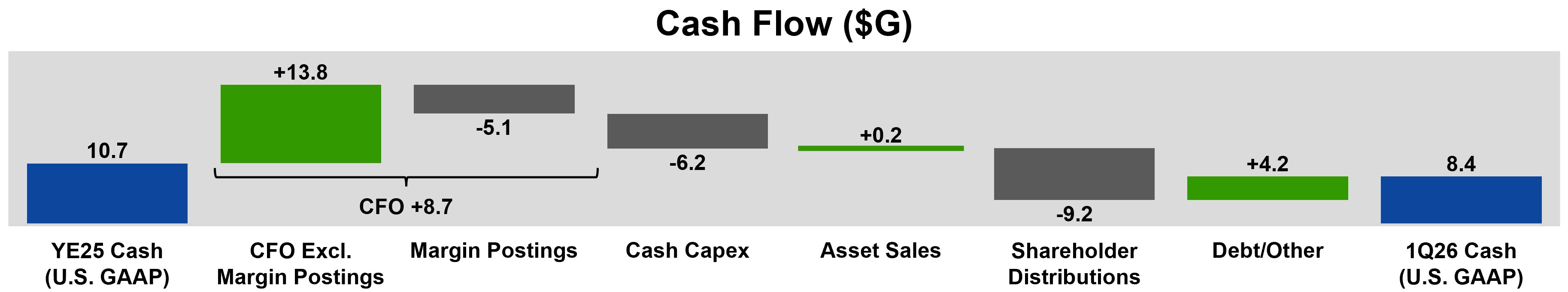 a1q26cashflowwaterfallnofn.jpg