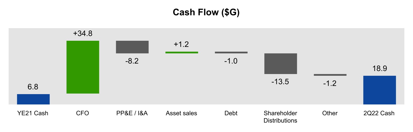 chart-0f7c26655db64369a05a.jpg