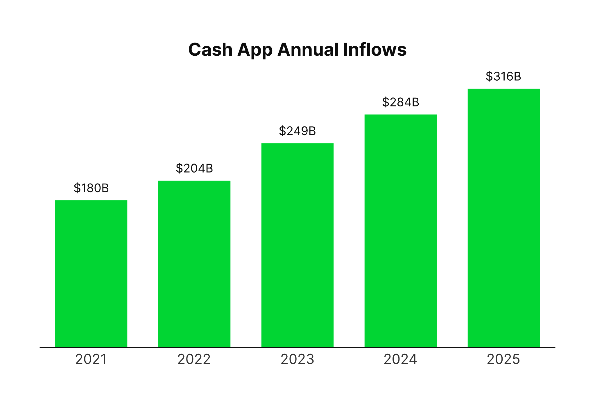 cash-app-annual-inflows-2.jpg