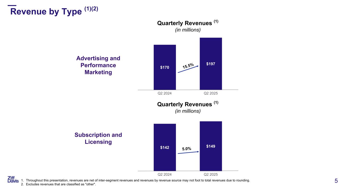 Slide 5 of 23