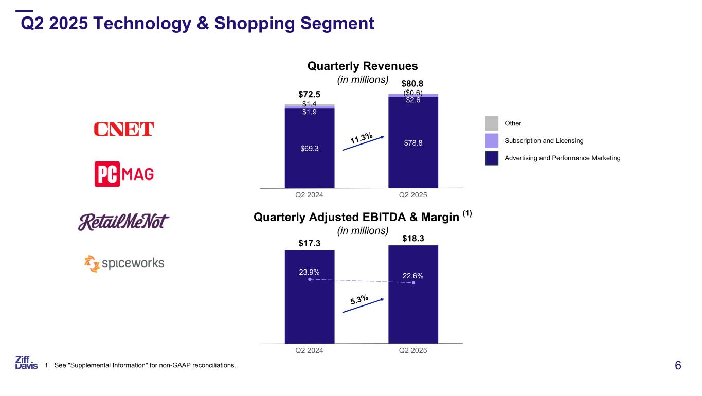 Slide 6 of 23